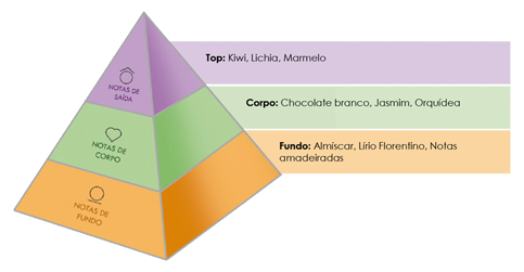 fem01piramide