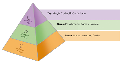 fem09piramide